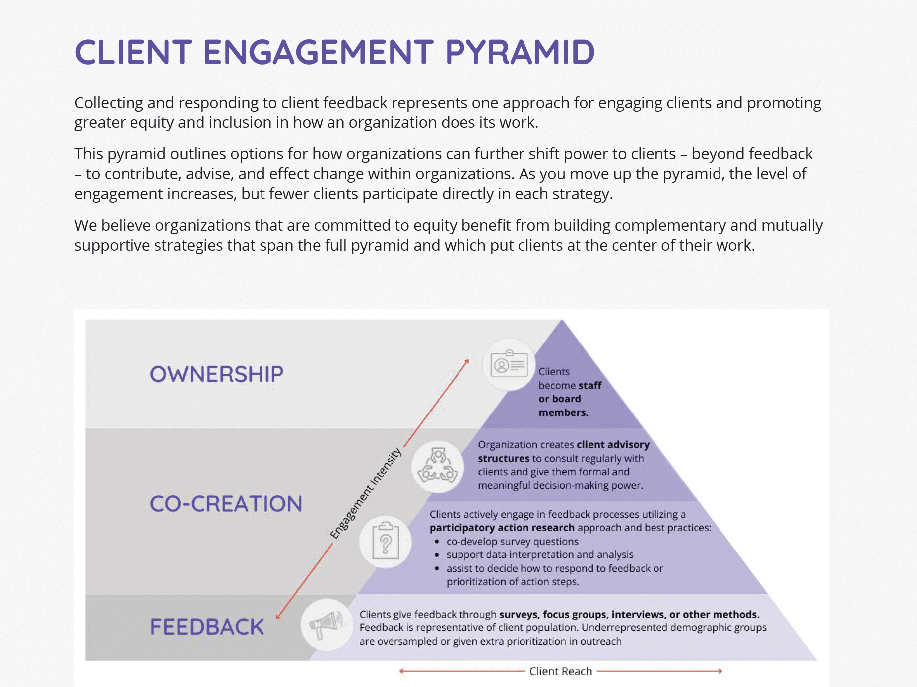 Client Engagement Pyramid cover